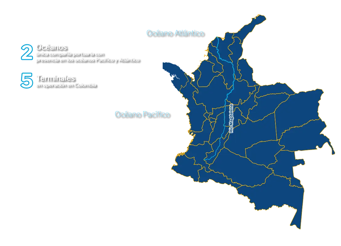 Operaciones Portuarias